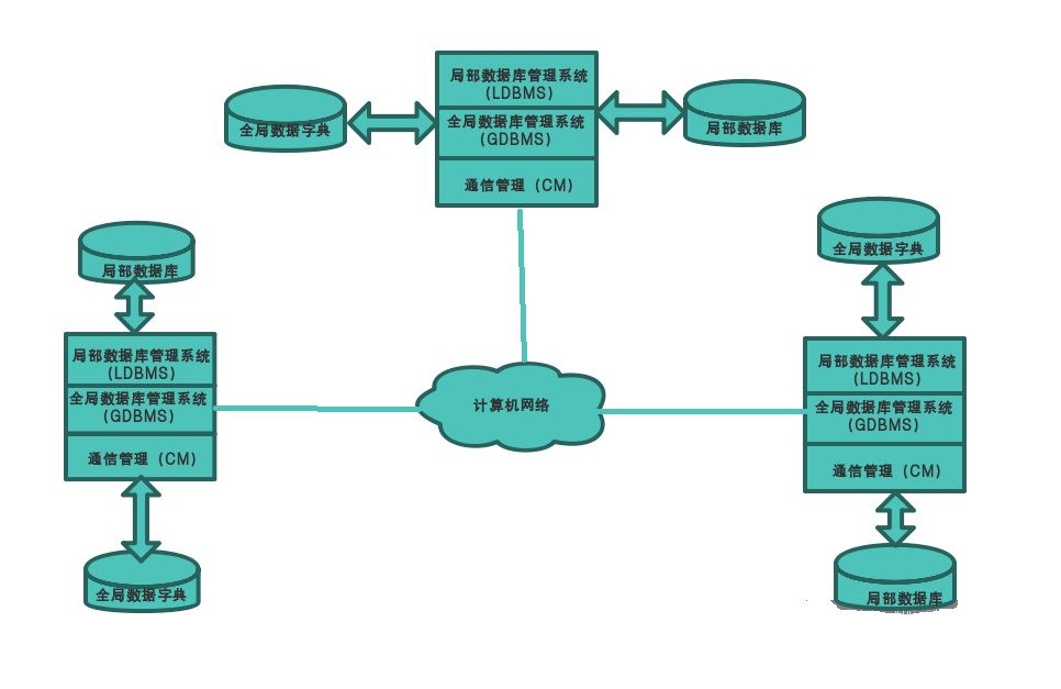 中小企業(yè)數(shù)據(jù)防護(hù)利器 公司電腦文件加密軟件如何構(gòu)筑防泄密堅(jiān)固防線