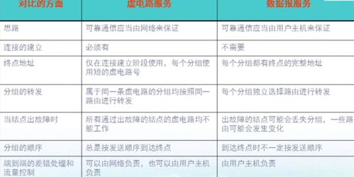 計算機網絡核心概念 網絡層服務、IP協議與子網劃分